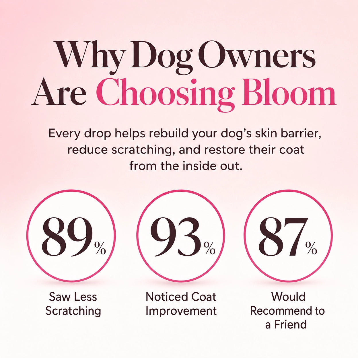 Bloom Triple Collagen - Loop Testing