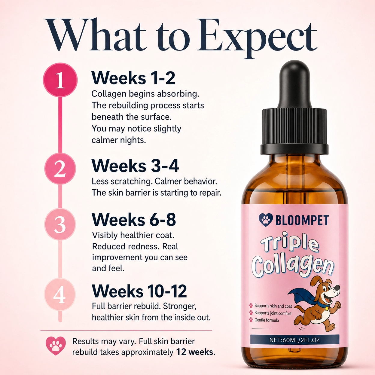 Bloom Triple Collagen - Loop Testing