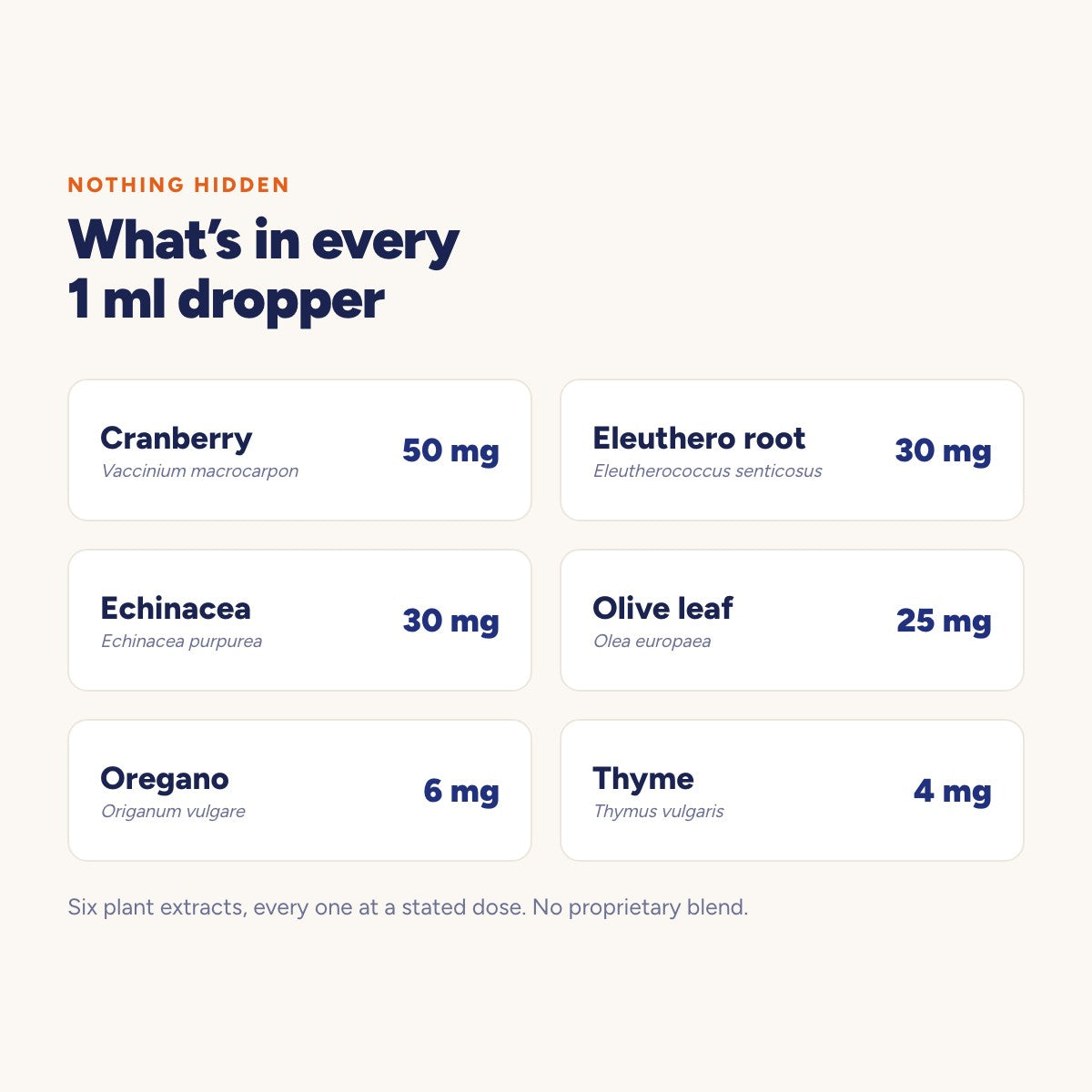 What is in every 1 ml dropper
