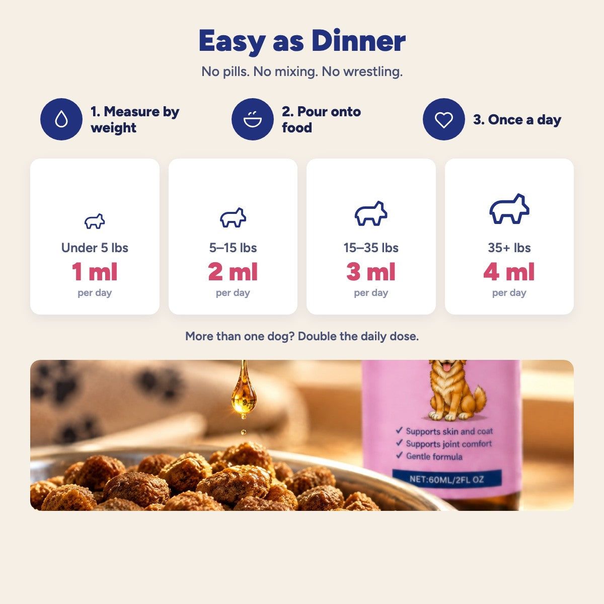 How to use: dose by weight