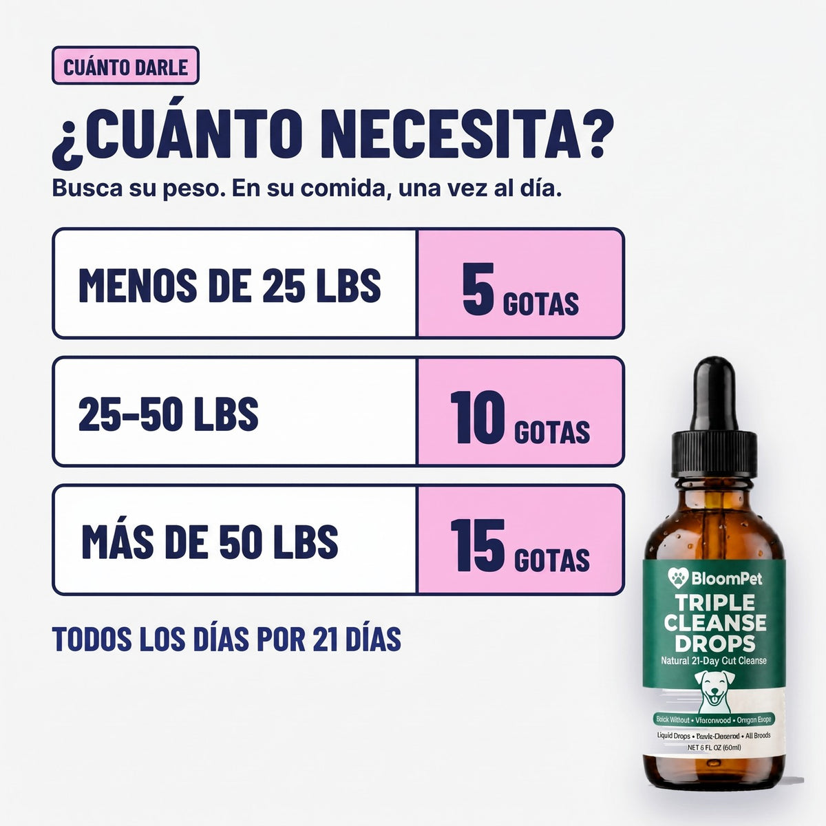 Cuánto darle según su peso