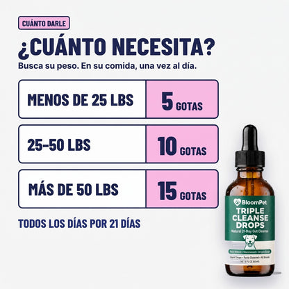 Cuánto darle según su peso