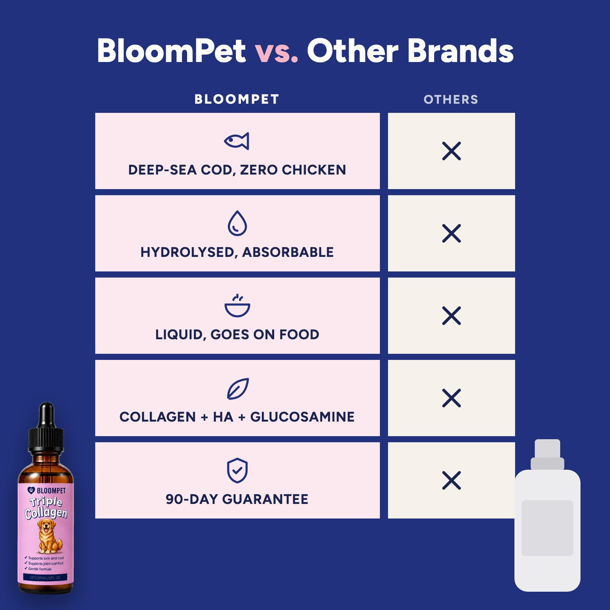 BloomPet vs other brands
