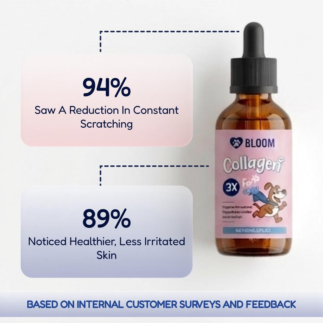 Bloom Triple Collagen - Quiz Discount